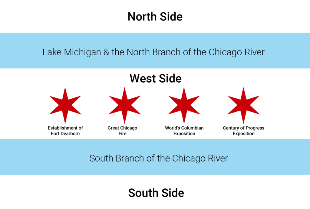 Chicago Flag with description